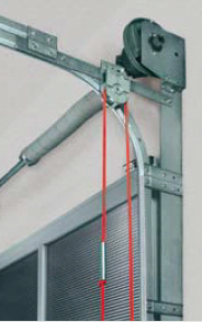 приводы промышленных ворот