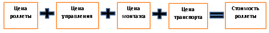 Цена роллет