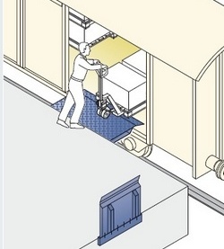 перегрузочные мосты