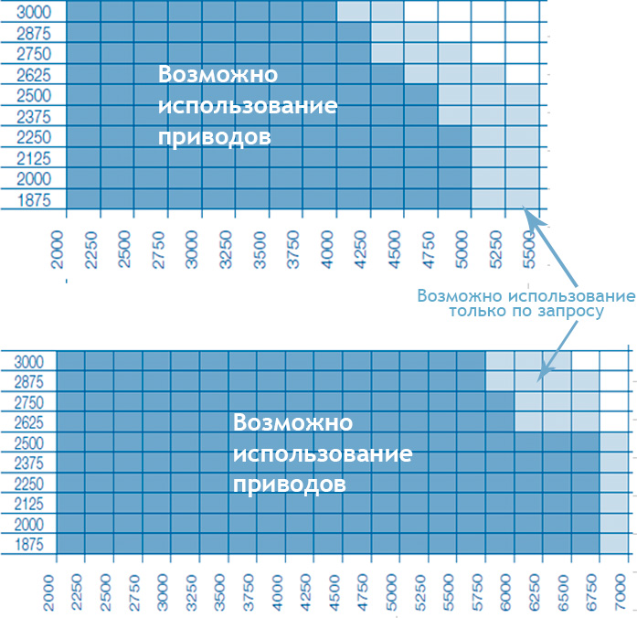 razmery-ispolzovaniya-privodov